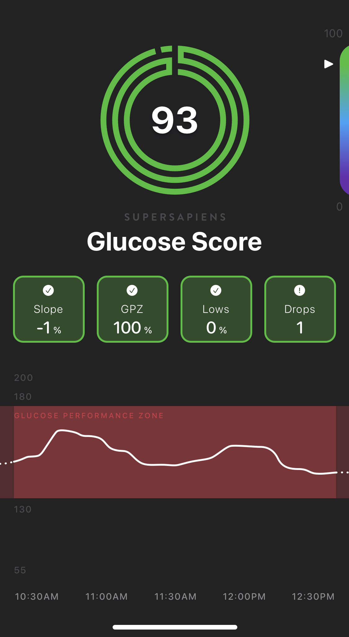 Supersapiens data and glucose score from marathon run