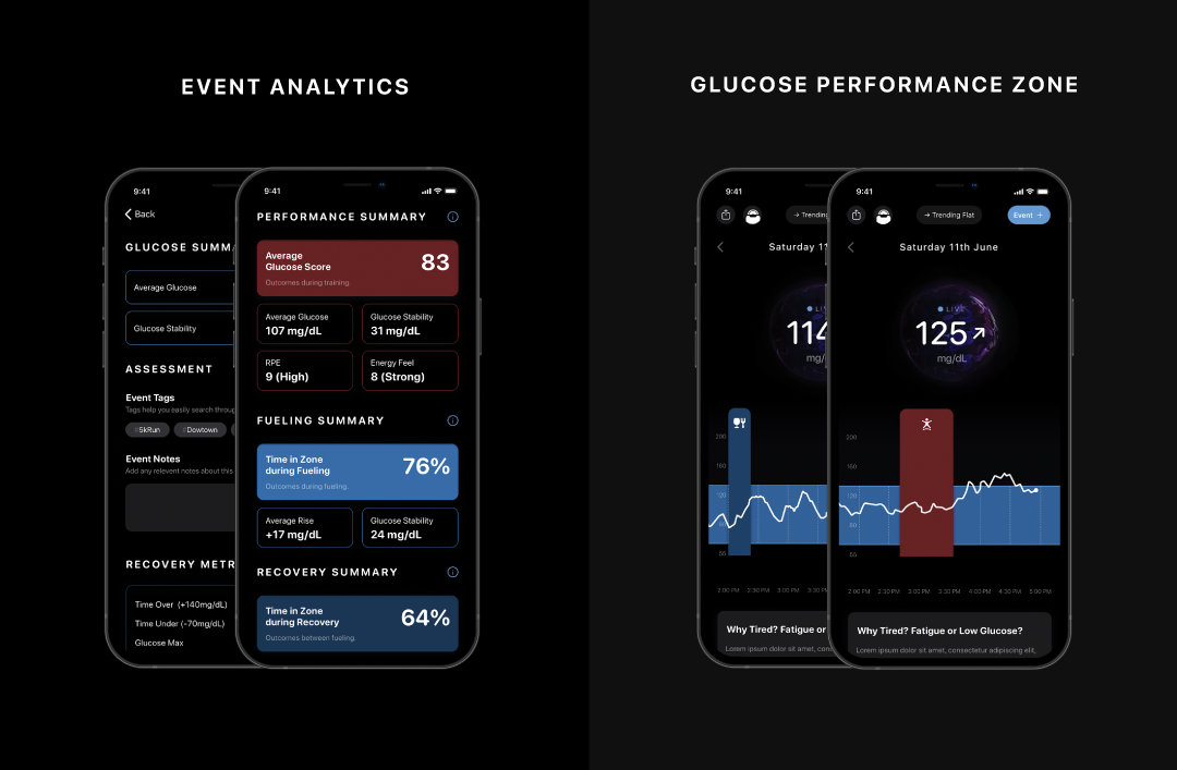 CGM Data Analysis from Supersapiens app