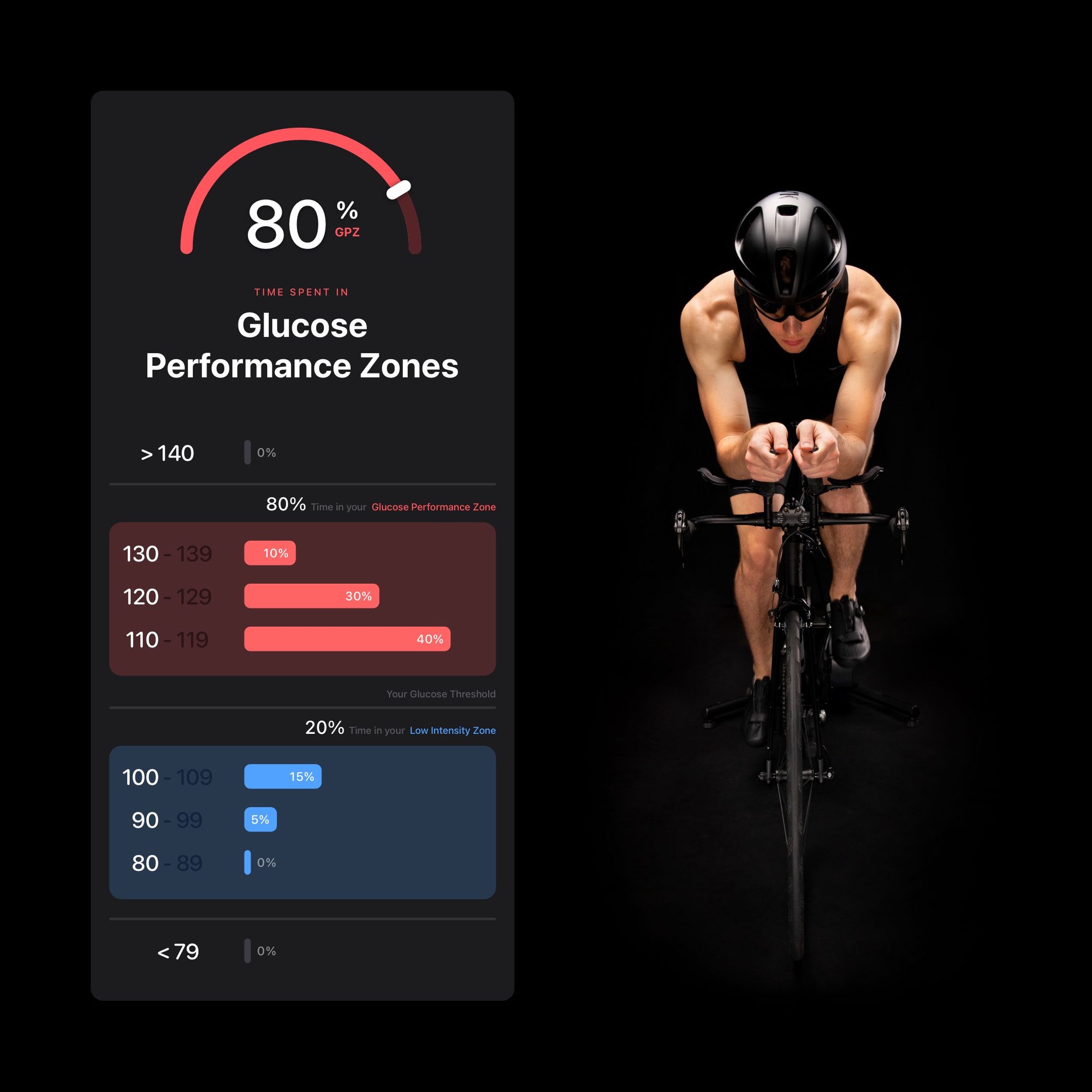 Go Faster Longer: Use CGM To Know What Glucose Levels You Should Maintain To Maximise Your Training