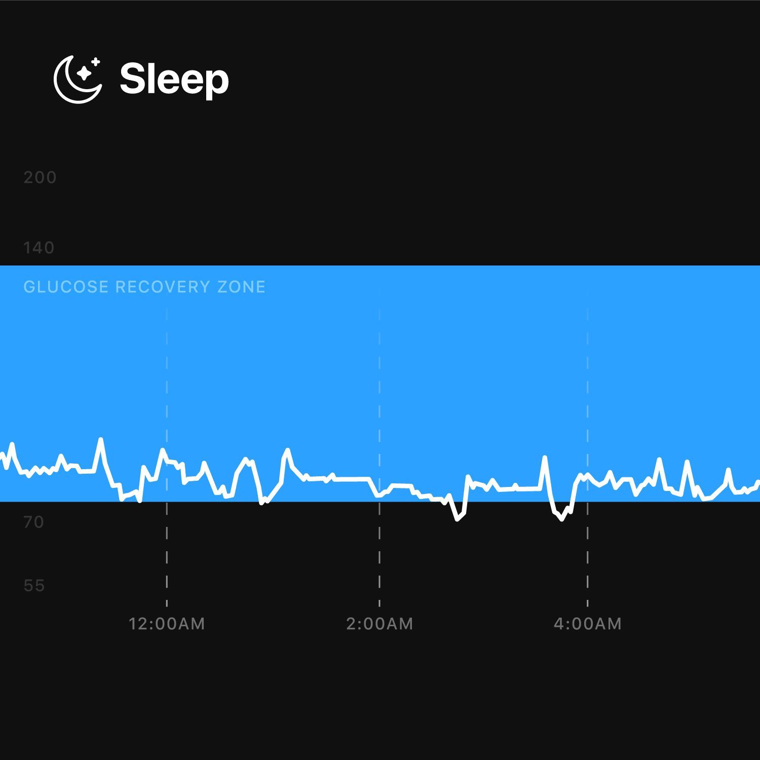 Sleep Data: What Does ‘Normal’ Look Like for a Supersapien?
